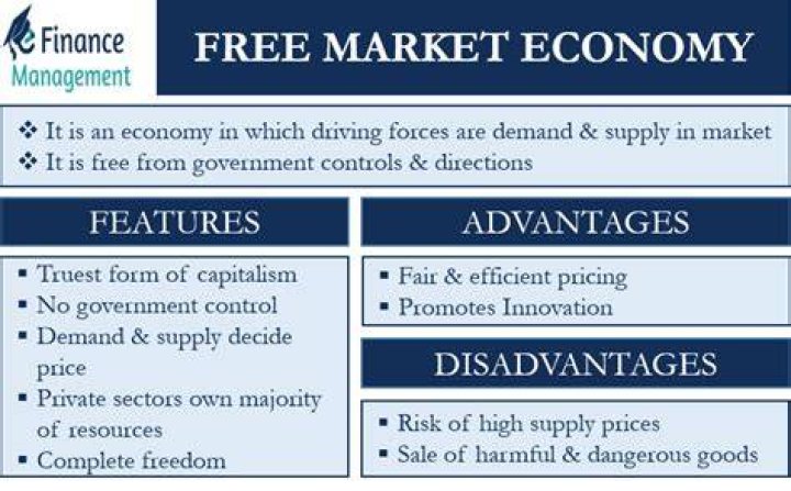 What are the cons of a free market?