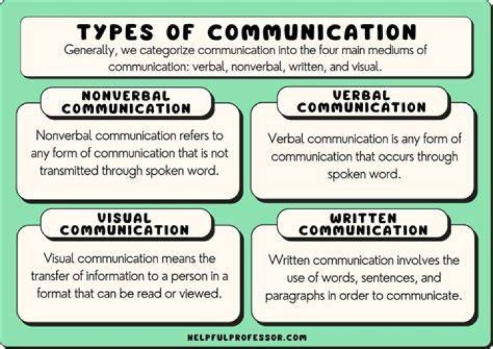 What are the conventional modes of communication?