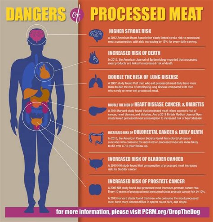 What are the dangers of eating bacon?