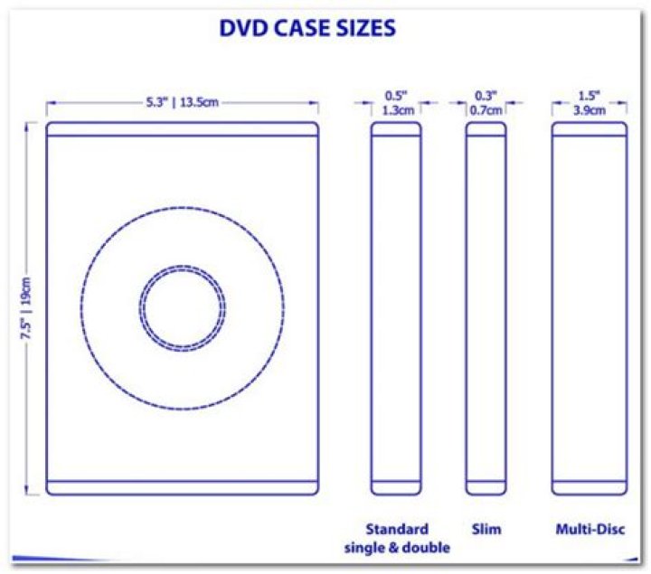 What are the dimensions of a DVD?