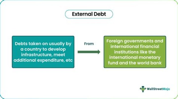 What are the effects of external debt?