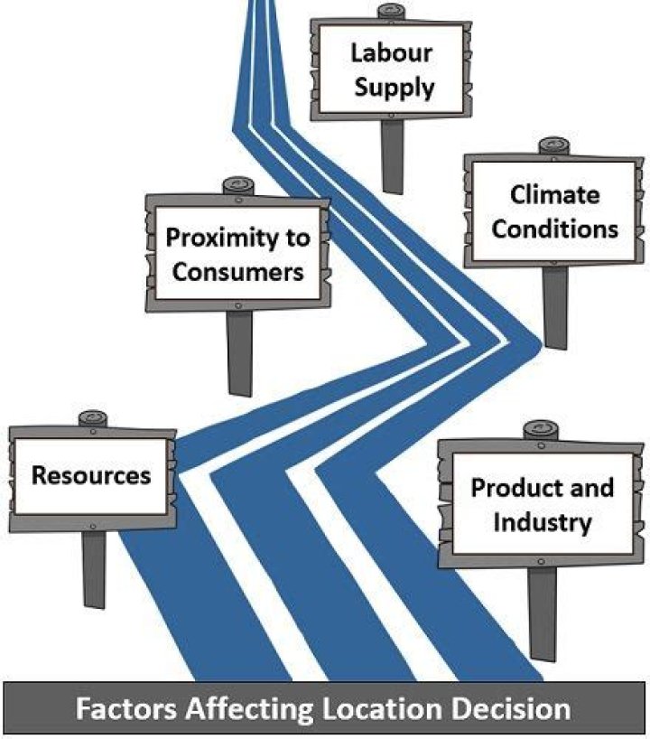 What are the factors affecting location decision?