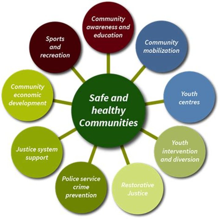 What are the factors that contribute to a safe and healthy community?