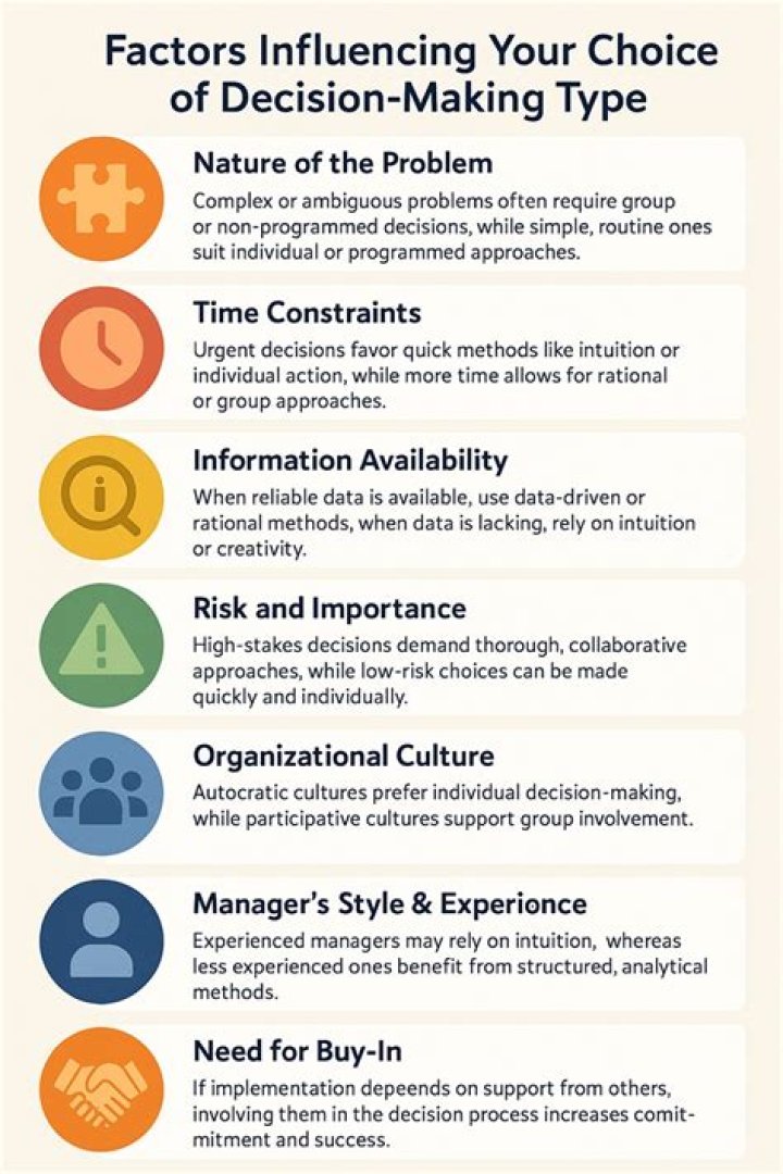 What are the factors to consider in decision making?