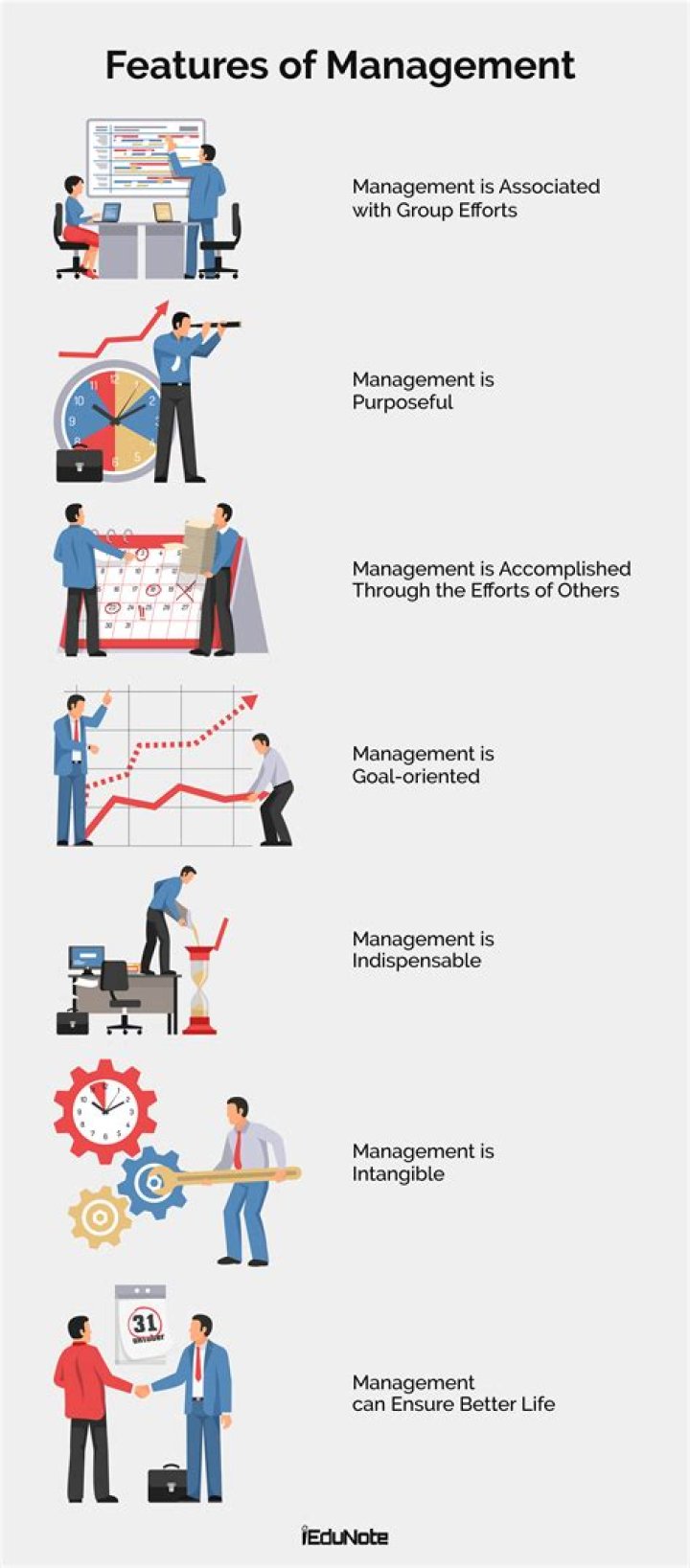 What are the features of management?