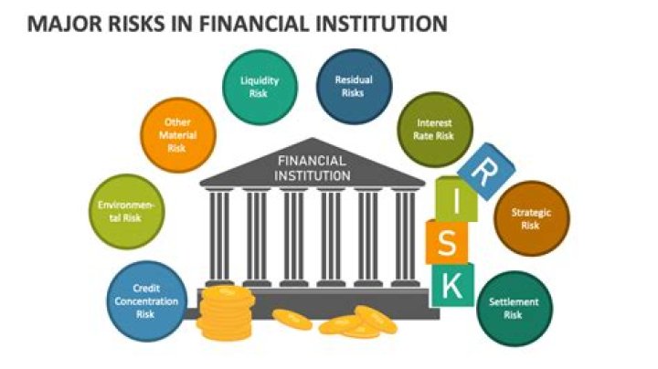 What are the five risks common to financial institutions?