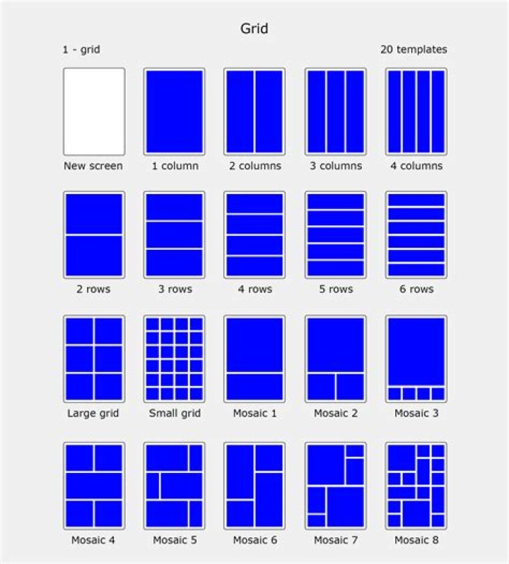 What are the five types of layouts?