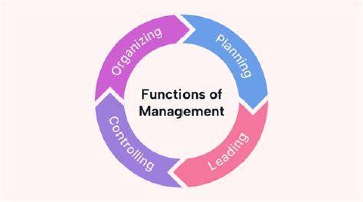 What are the four functions of sales staff?