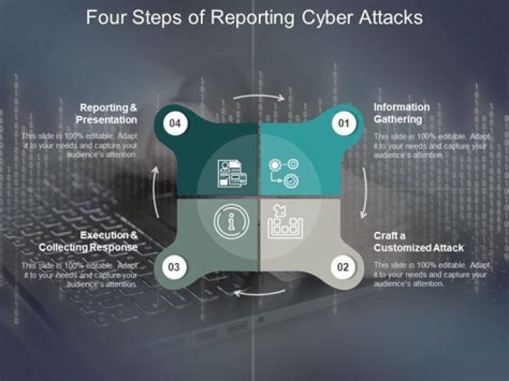 What are the four guidelines for reporting?