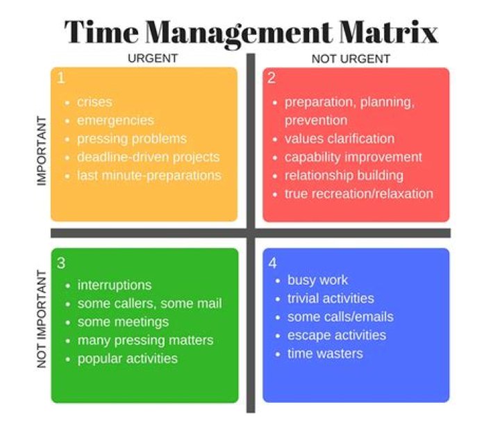 What are the four importance of management?