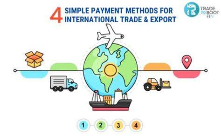 What are the four methods of payment?