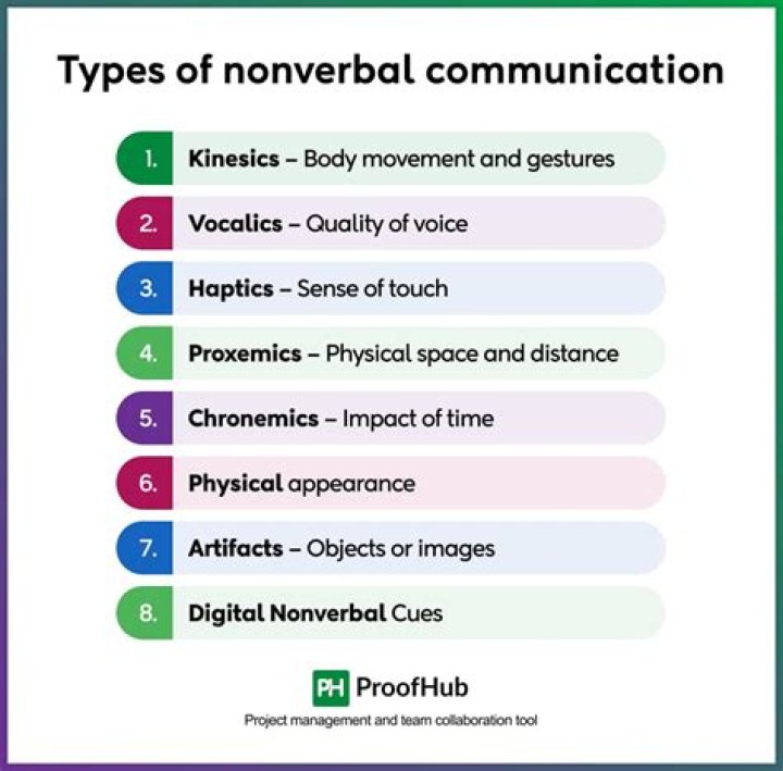 What are the four purposes of nonverbal communication?