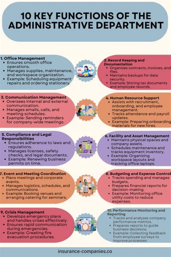 What are the functions of admin department?