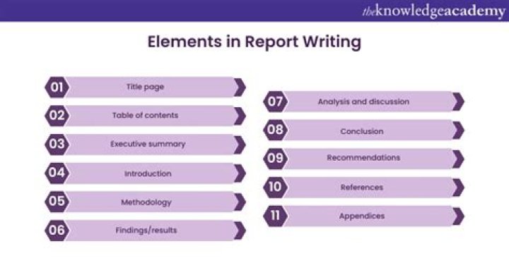 What are the key components of a business report?