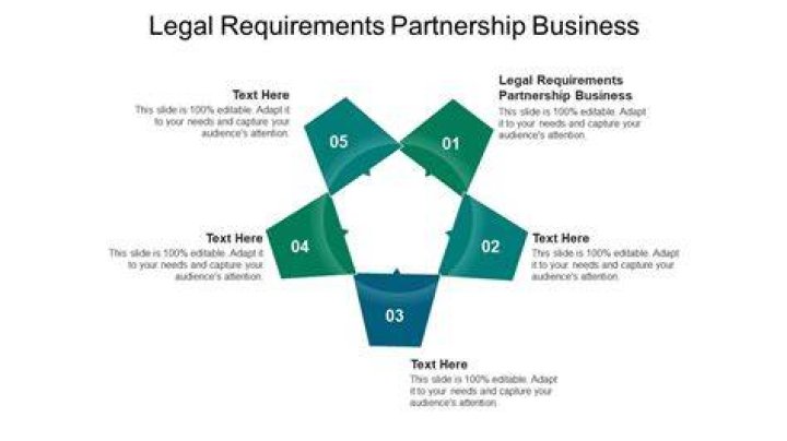 What are the legal requirements of a partnership business?