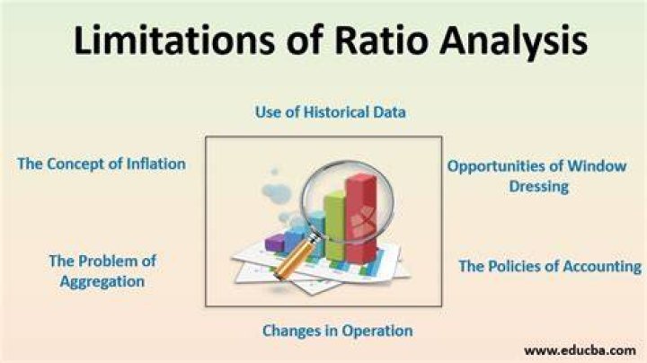 What are the limitations of the ratio?