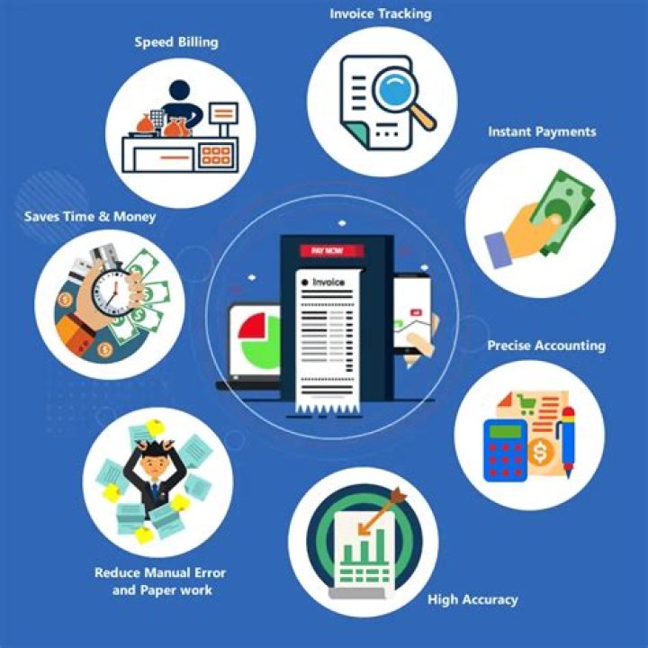What are the main accounting issues with computerized invoicing?