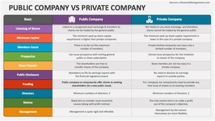 What are the main differences between public and private organizations?