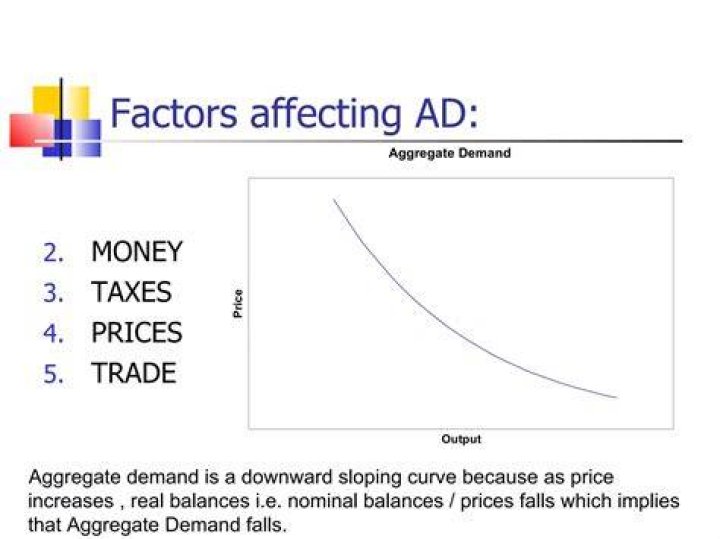 What are the main factors that determine aggregate money demand?