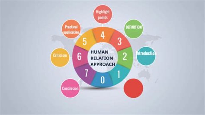 What are the main features of human relations approach?