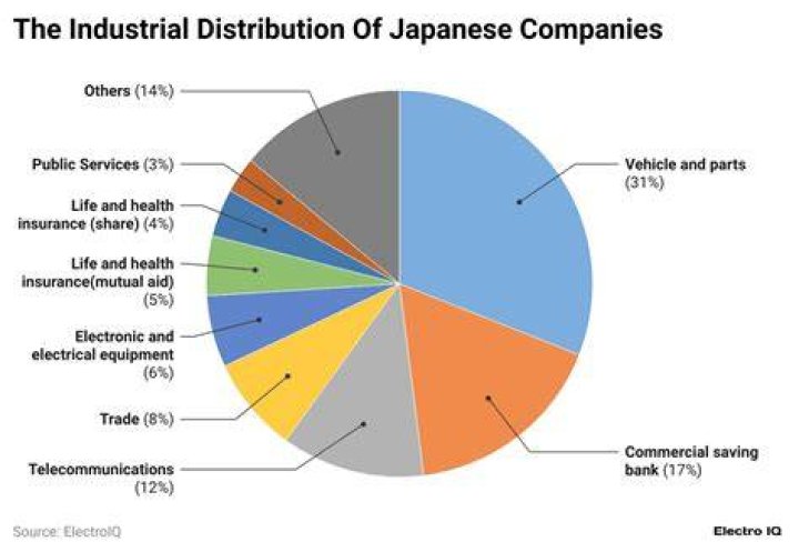 What are the main industries of Japan?