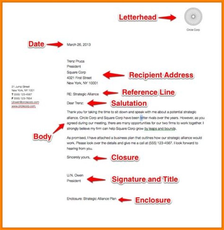 What are the main parts of business letter?