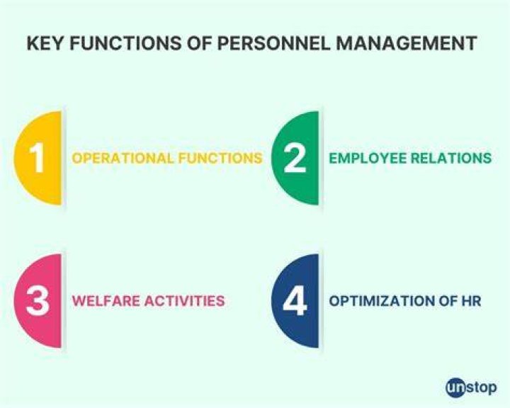 What are the major function of personnel management?