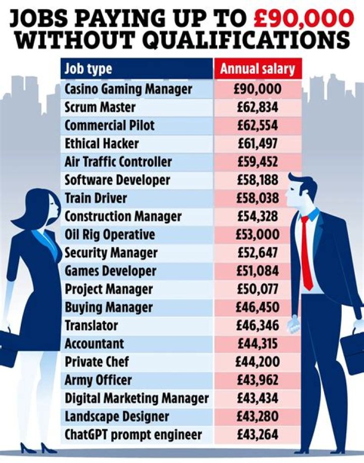 What are the major jobs in the UK?