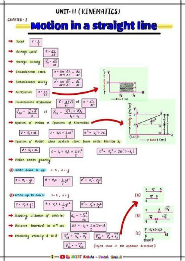 What are the merits of straight line method Class 11?