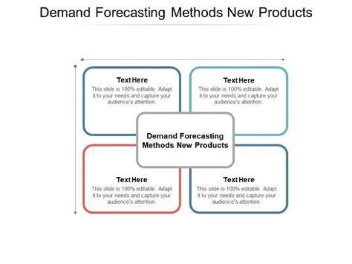 What are the methods of demand forecasting for new products?