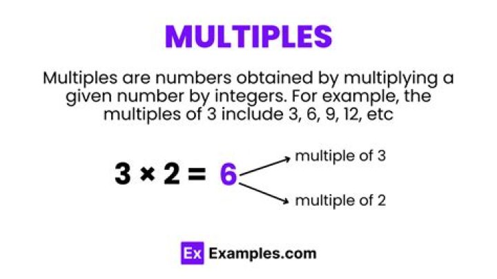 What are the multiples of 142?