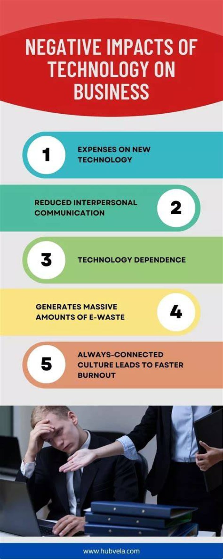What are the negative effects of technology in business?