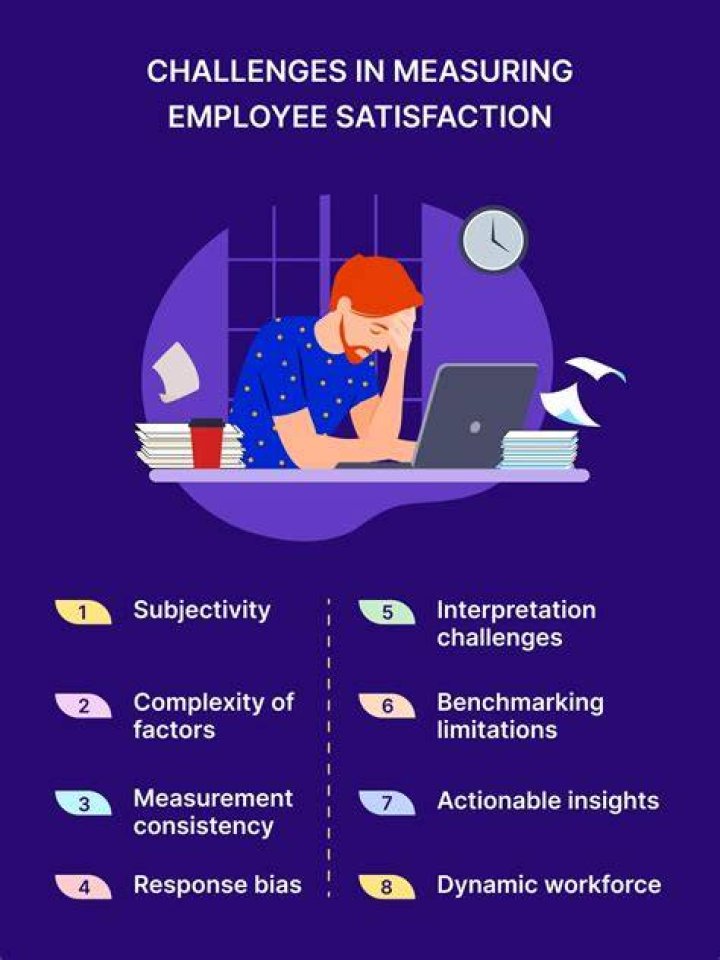 What are the objectives in measuring employee satisfaction?