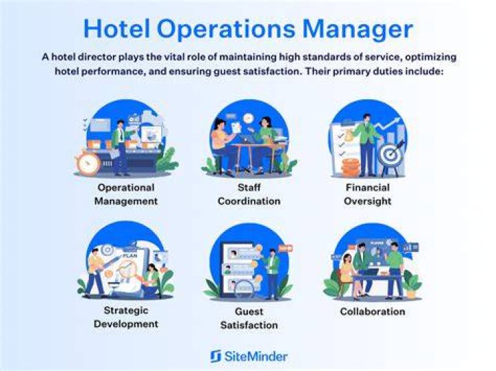 What are the operations of a hotel?