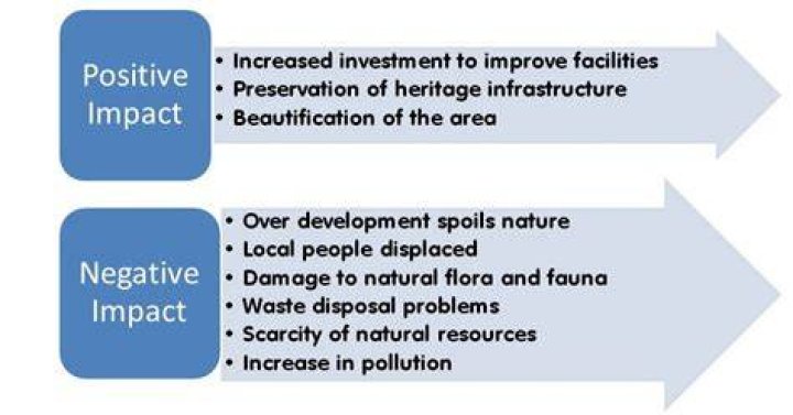 What are the positive and negative impacts of tourism on the environment?