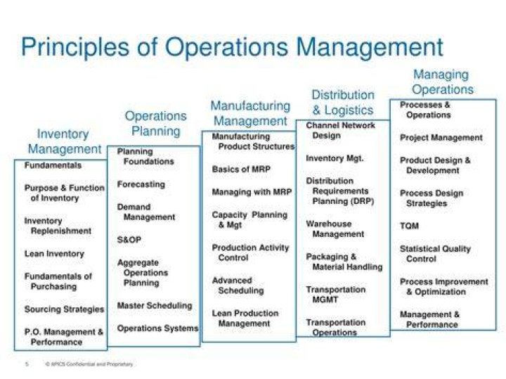 What are the principles of operations management?