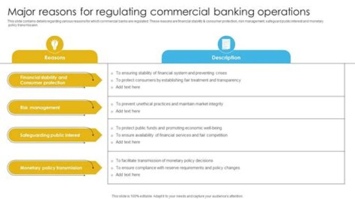 What are the reason for regulating the banking operations?