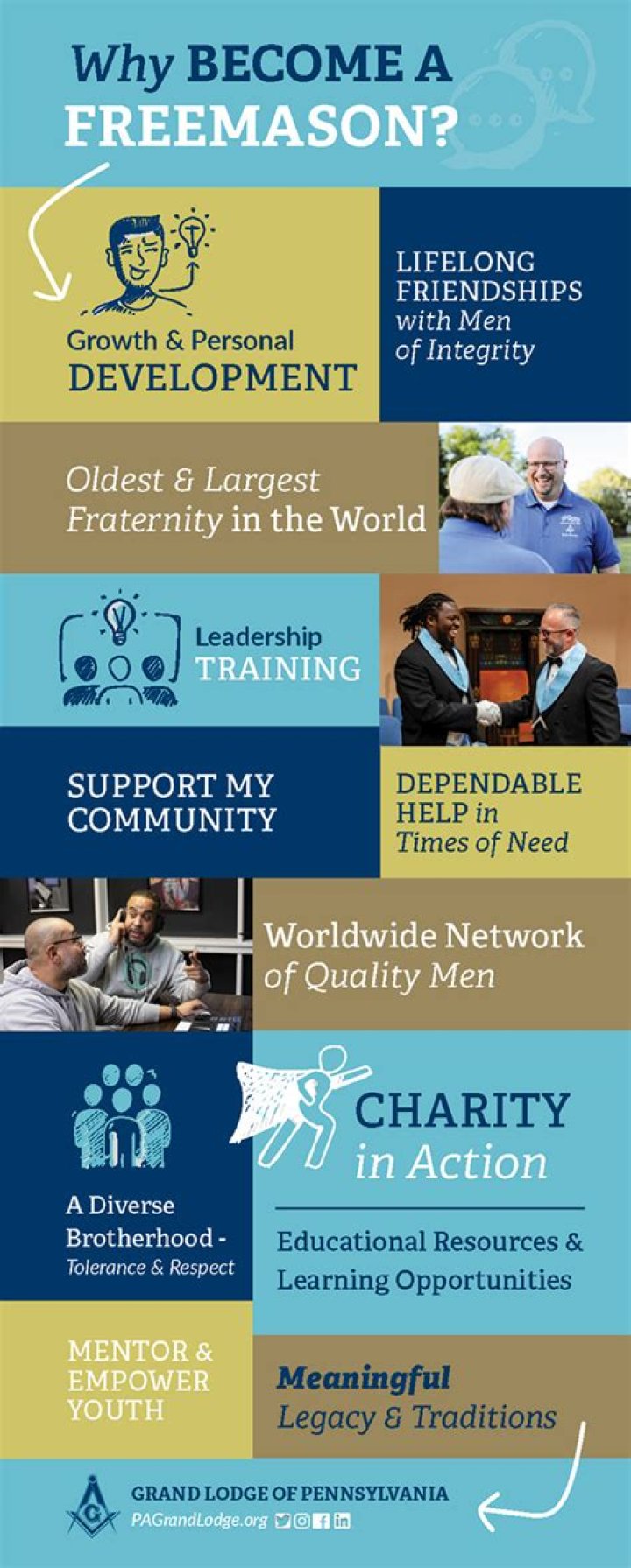 What are the requirements to join the Freemasons?