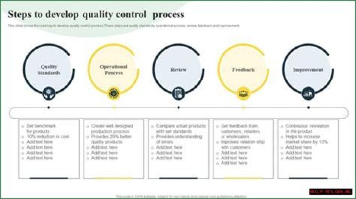 What are the seven 7 different outputs of the quality control process?