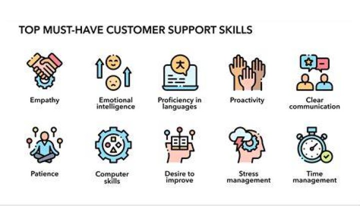 What are the skills required for customer service?