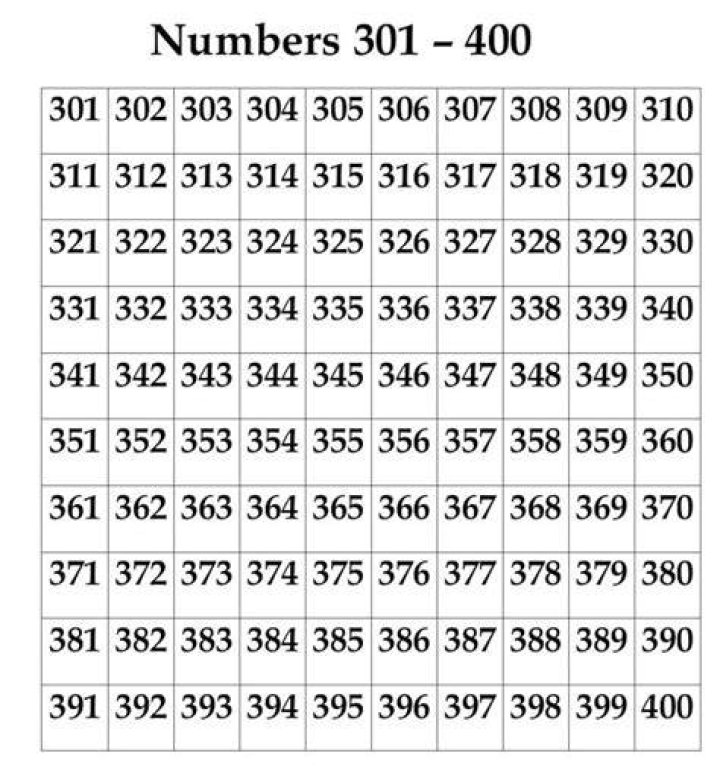 What are the square numbers from 300 to 400?