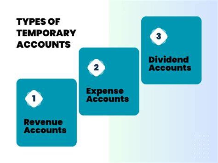 What are the temporary accounts?