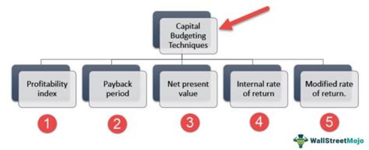 What are the three 3 commonly used capital budgeting techniques?