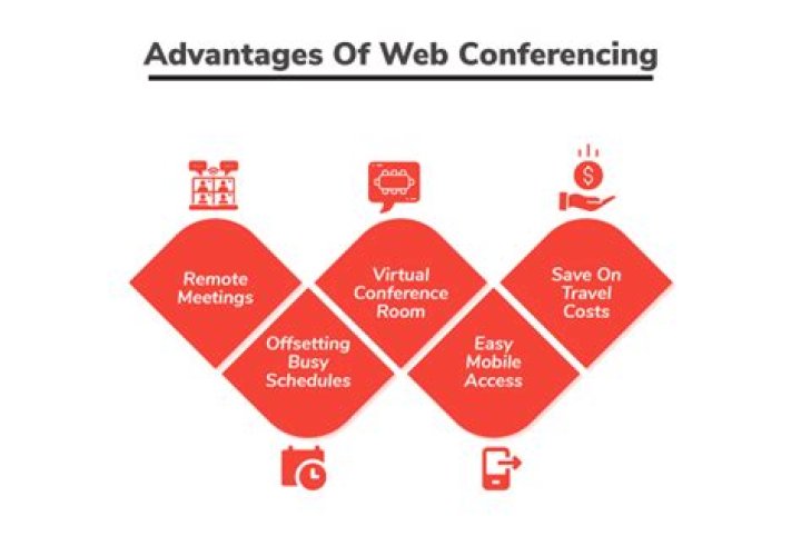 What are the three advantages of video conferencing?