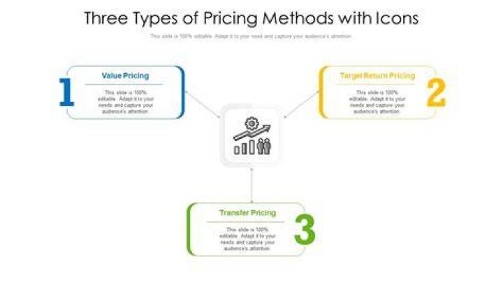 What are the three methods of pricing?
