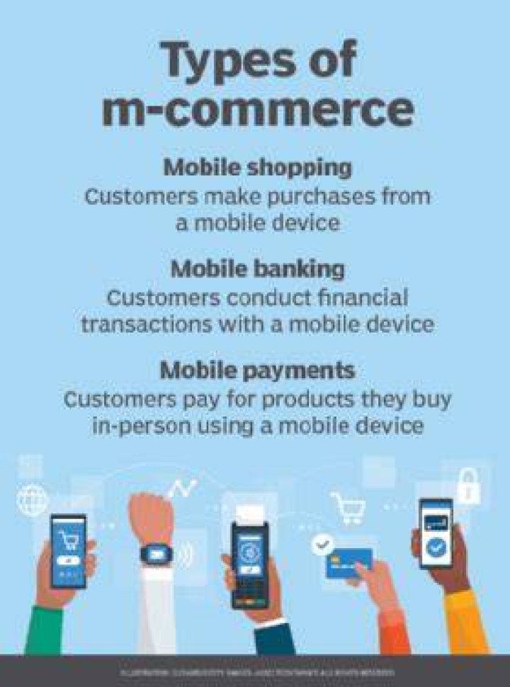 What are the three types of M Commerce?