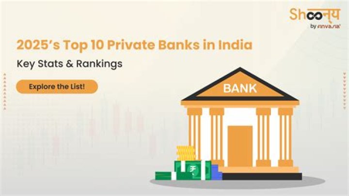 What are the top 10 private banks in India?