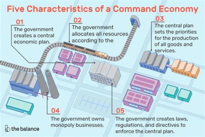 What are the top 5 command economies?