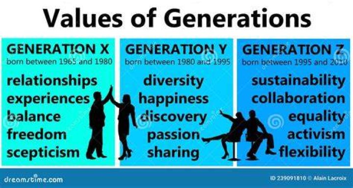 What are the values of different generations?
