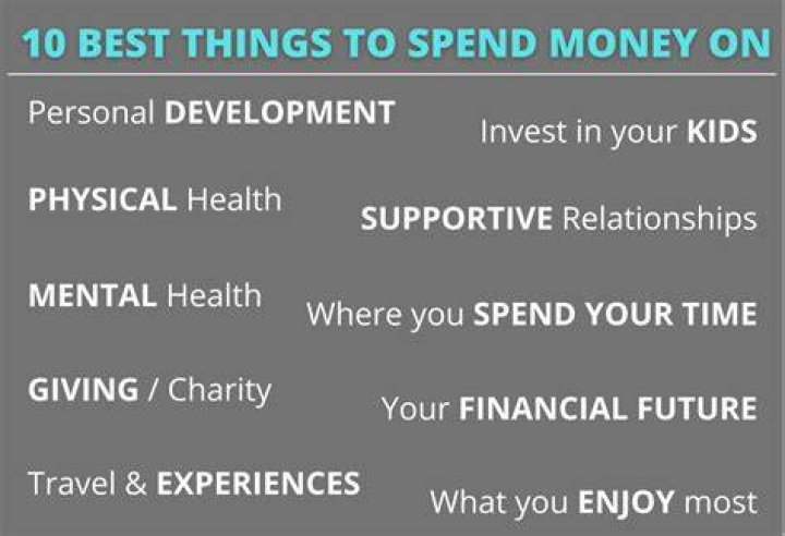 What are things that people spend money on?